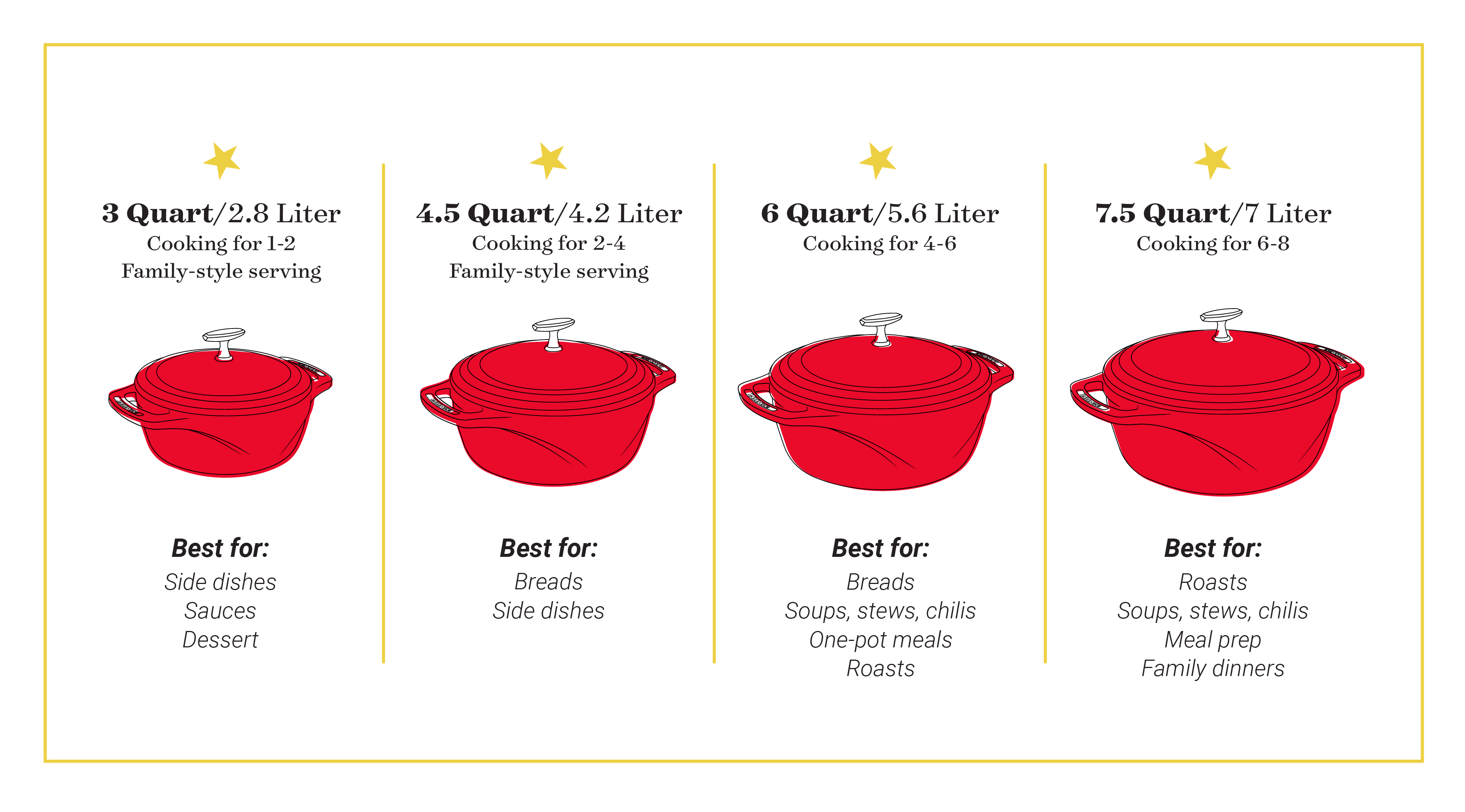 Size Guide for USA Enamel Dutch Ovens
