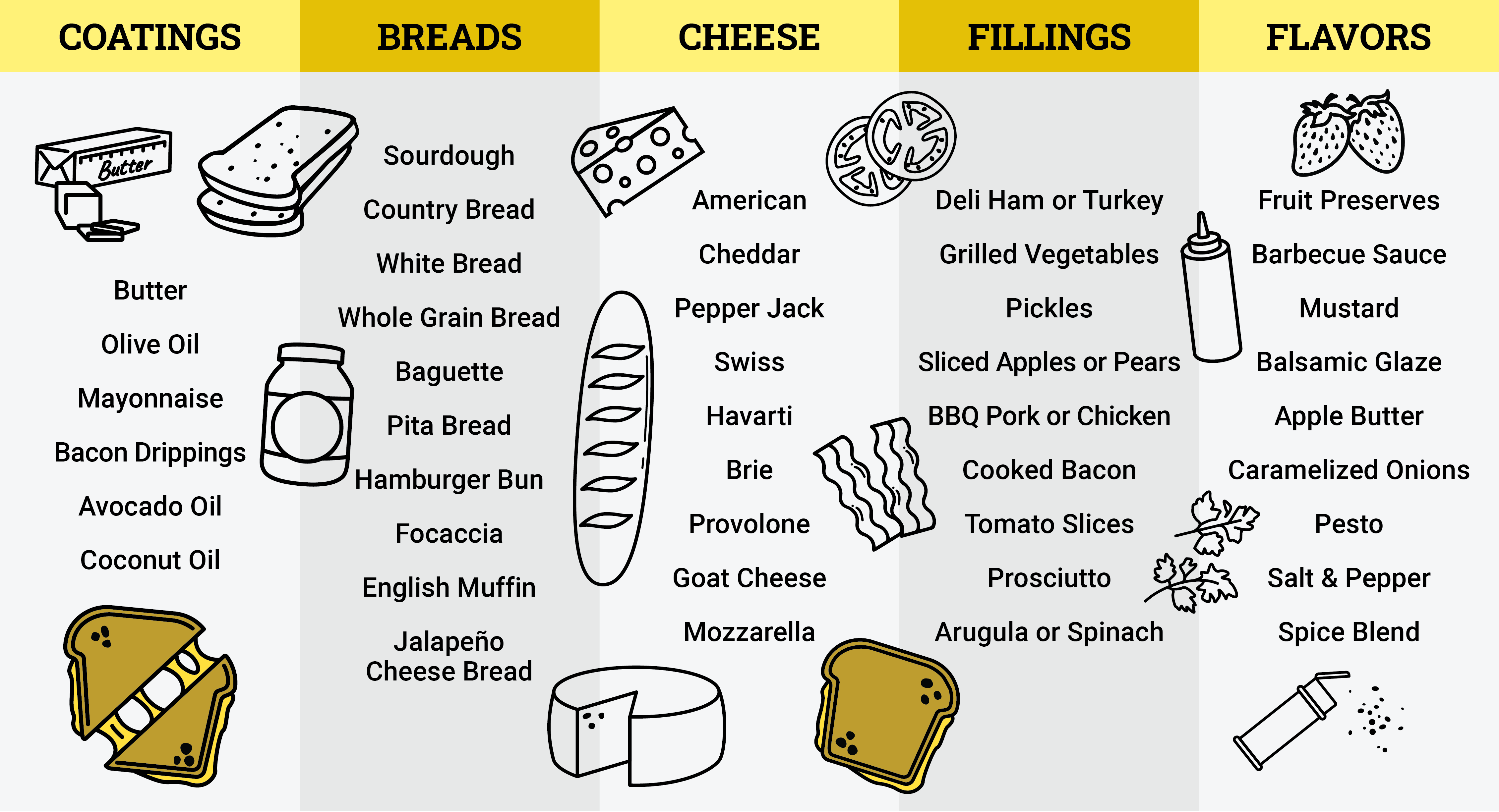 Grilled Cheese Matrix